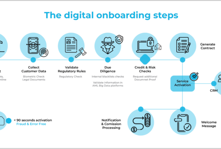 Onboarding