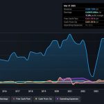 TSX:IAG Earnings and Revenue History June 20th 2025