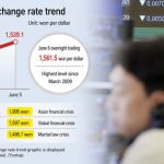 won-dollar exchange rate - South Korean Won Hits 17-Year Low Amid Dollar Surge