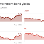 global interest rates - Global Interest Rate Surge Reshapes Economic Outlook