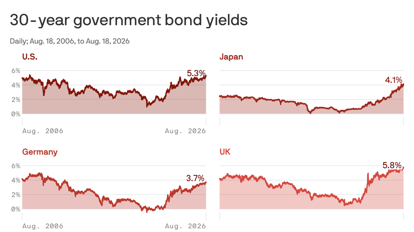 global interest rates - Global Interest Rate Surge Reshapes Economic Outlook