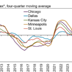 farm loan repayment rates - Farm Loan Repayment Rates Show Signs of Stabilization